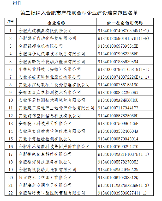 第二批合肥市產教融合型企業名單