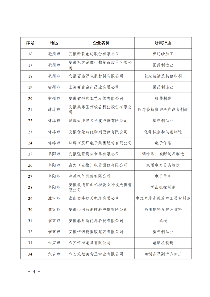 安徽省綠色工廠名單