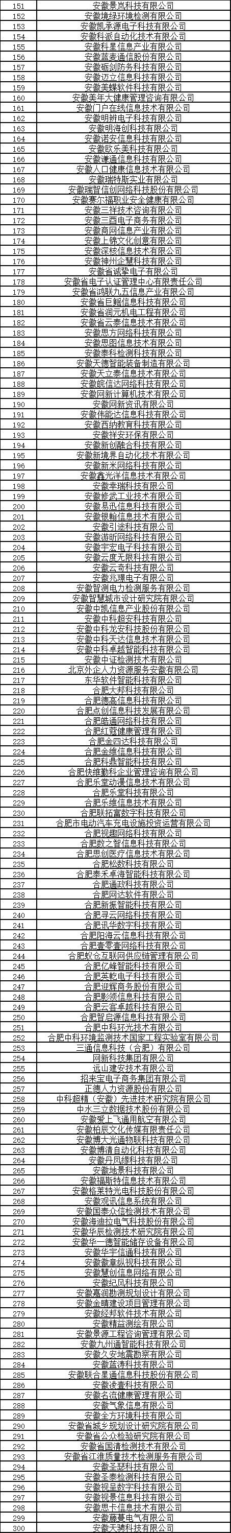 合肥市大數據企業公示名單