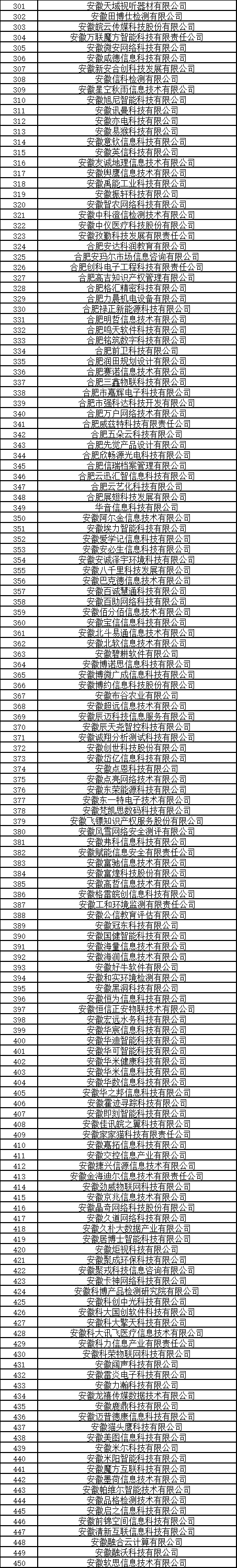 合肥市大數據企業公示名單