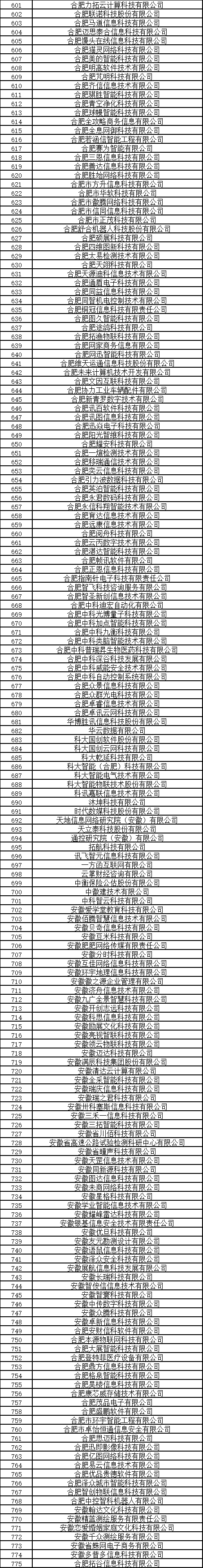 合肥市大數據企業公示名單