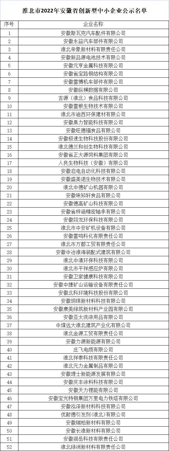 淮北市創新型中小企業